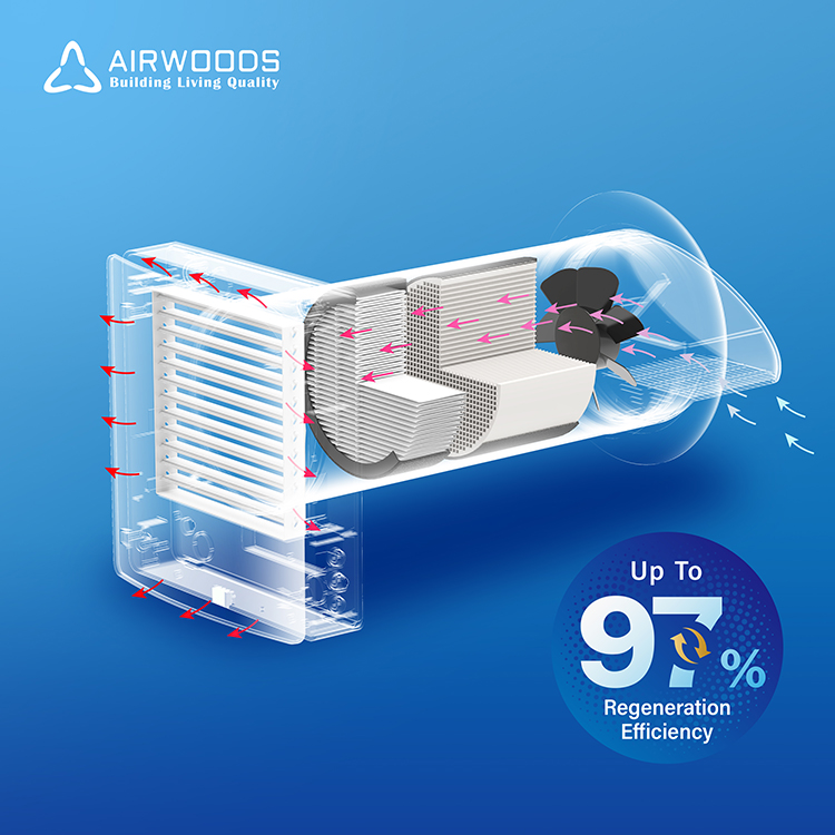 Smart Home Ventilation System - Sistema de Ventilación sin Ductos para