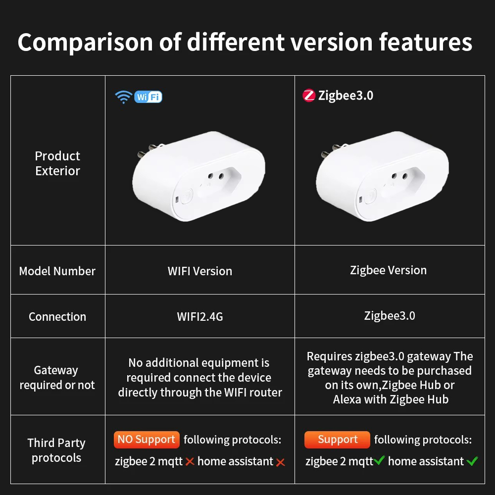 Enchufe Inteligente UNKAS Comp - Smart Home Elements reseña y precio