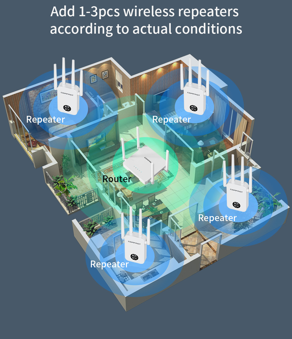 Repetidor Wifi COMFAST de 1200 - Smart Home Dashboard reseña y precio