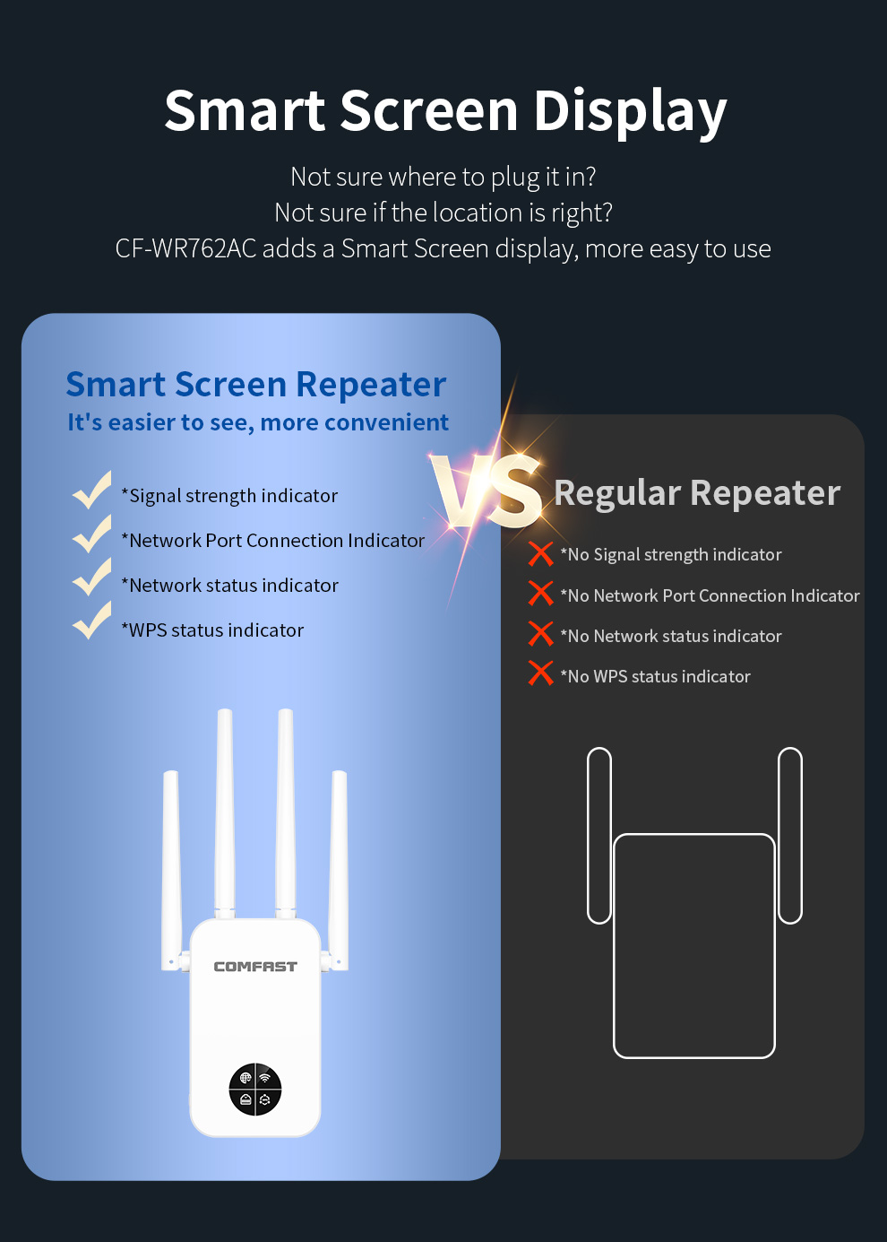 Repetidor Wifi COMFAST de 1200 - Smart Home Dashboard reseña y precio