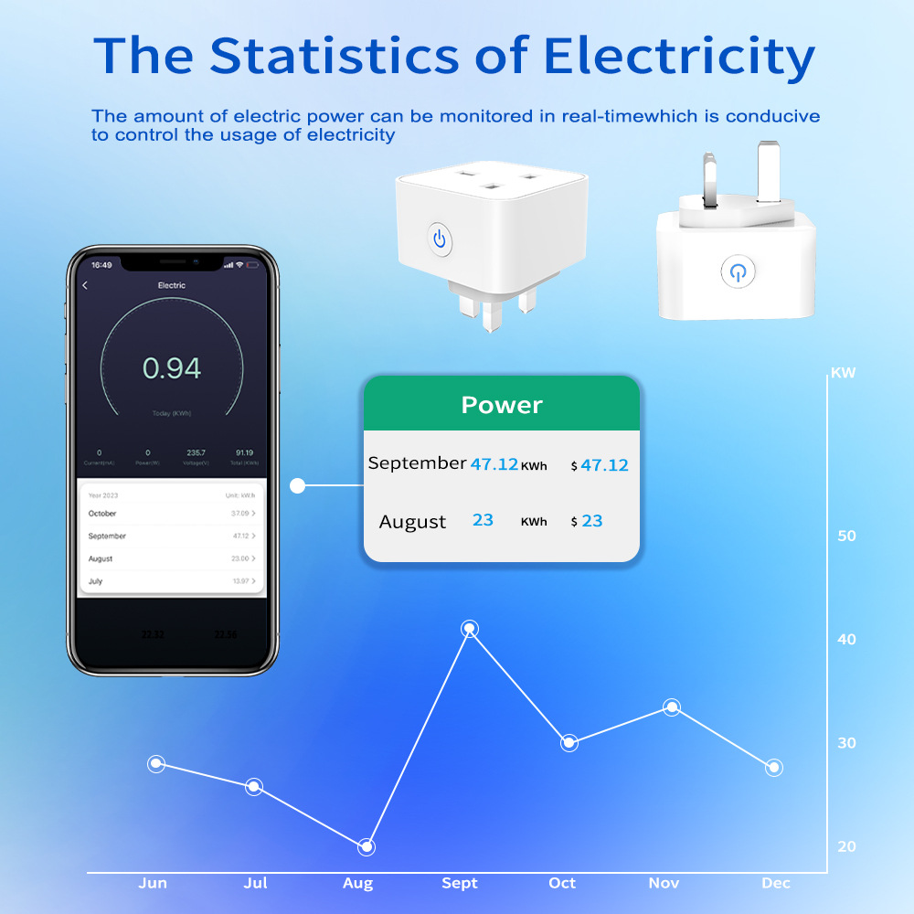 Enchufe Inteligente Tuya 16A/2 - Smart Home Gadgets reseña y precio