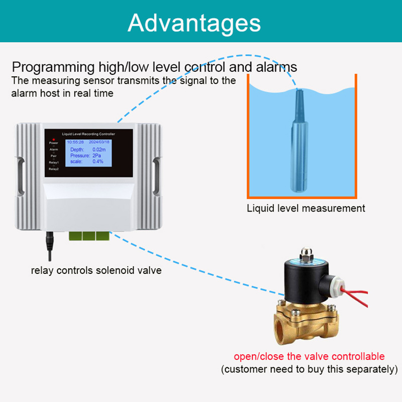 Sensor de Nivel de Agua WiFi c - Wifi Water Leak Detector reseña y precio
