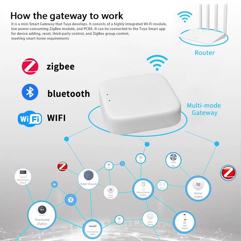 YFK Zigbee Gateway Hub Tuya Sm - Smart Home Dashboard reseña y precio
