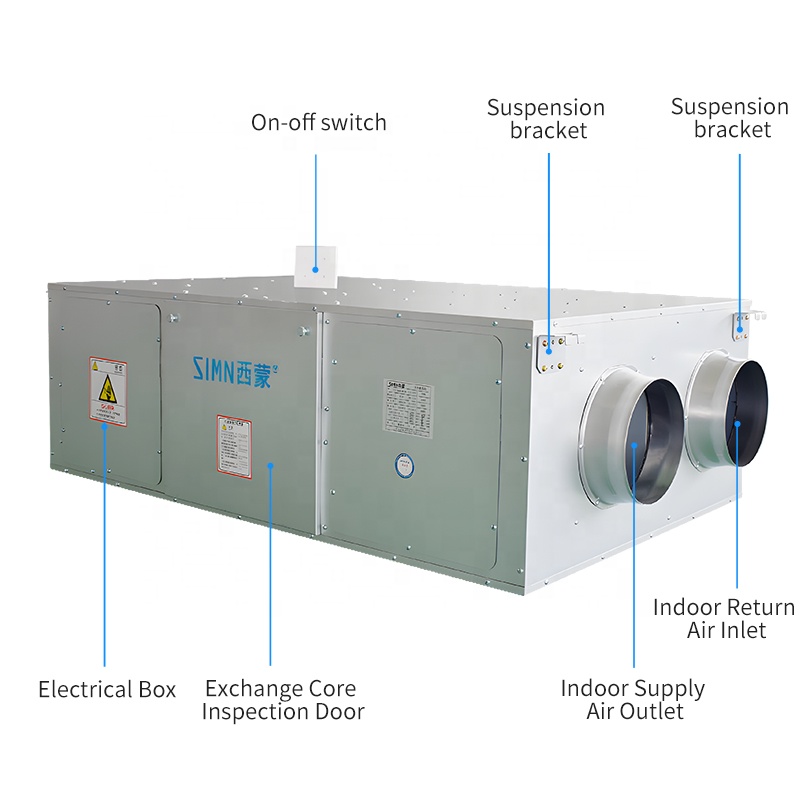 Sistema de Ventilación de Aire - Smart Home Ventilation System reseña y precio