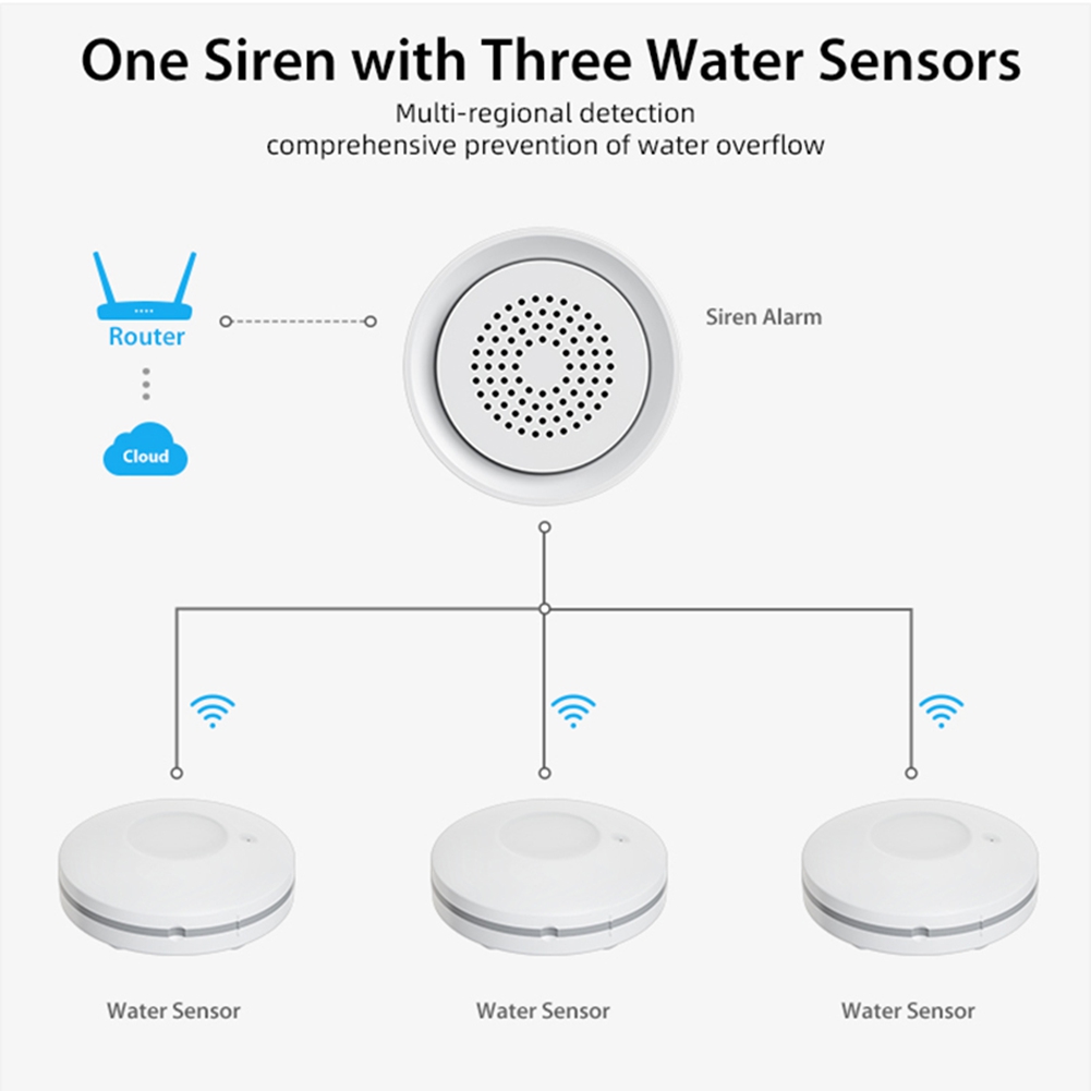 Sensor de Fugas de Agua Wifi P - Home Automation Kit reseña y precio