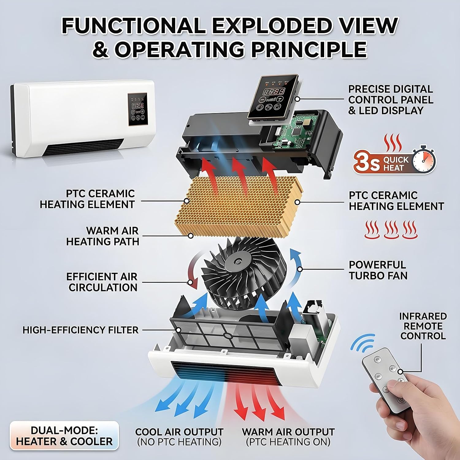 Ventilador de Aire Acondiciona - Smart Bathroom Fan reseña y precio