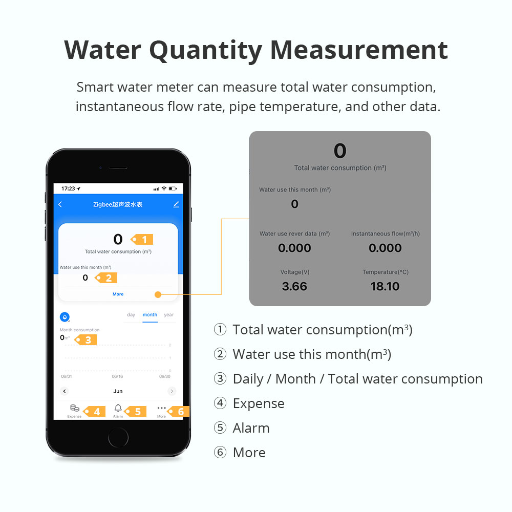 Medidor de Agua Ultrasónico In - Smart Home Gadgets reseña y precio