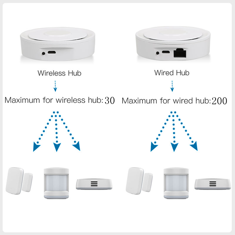 Tuya ZigBee Smart Gateway Home - Home Automation Kit reseña y precio
