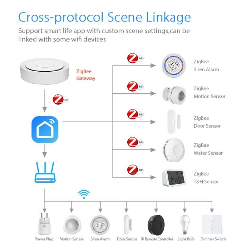 Tuya ZigBee Smart Gateway Home - Home Automation Kit reseña y precio