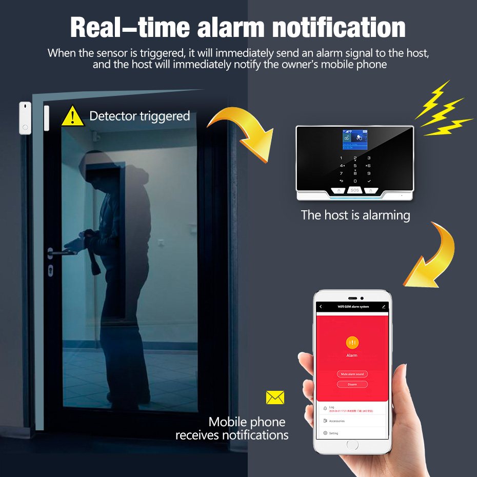 KERUI-Panel de alarma G20 WIFI - Smart Home Keyboard reseña y precio