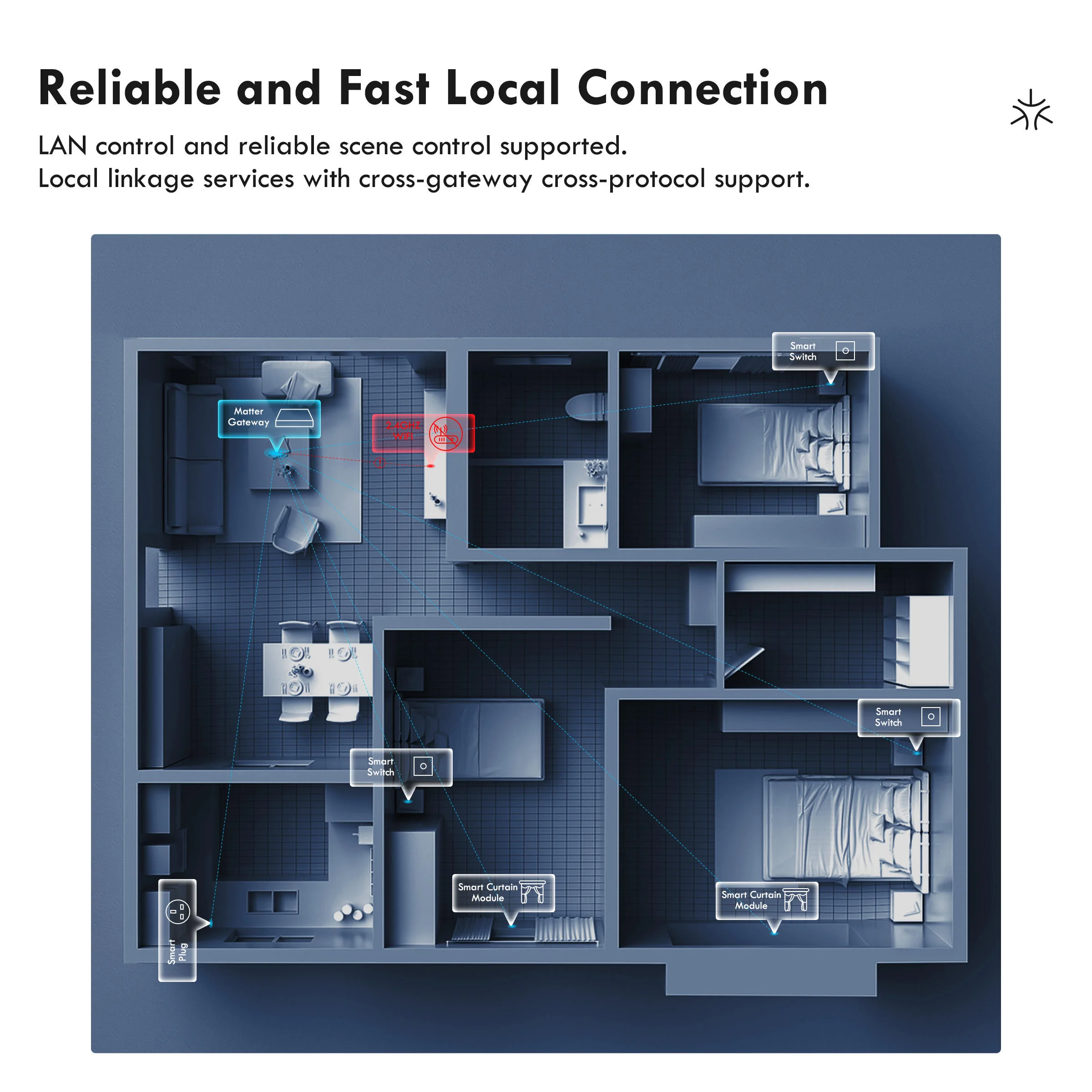 Control Multiplataforma, Autom - Home Automation Kit reseña y precio